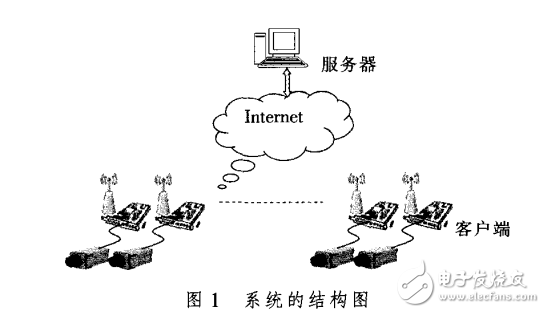 3G移動通信的無線視頻監控的設計