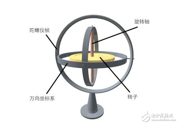 三軸陀螺儀有什么用_三軸陀螺儀的作用