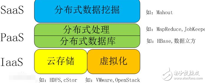 人工智能和大數據的區別_大數據人工智能哪個好