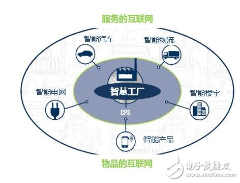 基于互聯網及制造業概述