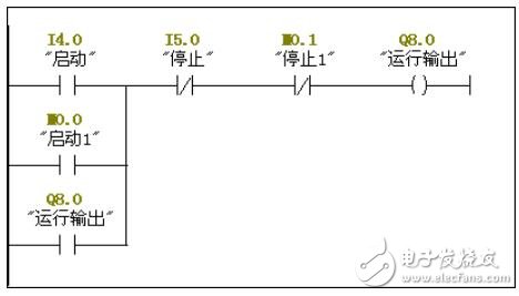 基于WinCC組態(tài)控制電機(jī)的單向啟停