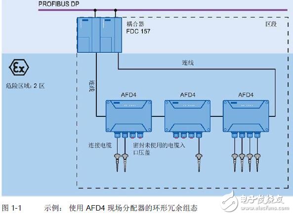 總線鏈路AFD4技術規范