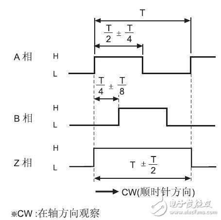 E40系列增量型編碼器用戶手冊