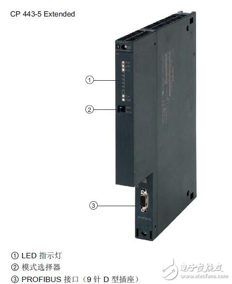 CP 443-5 Extended安裝和調(diào)試