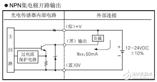 BTF系列超薄型光電傳感器規格及接線圖