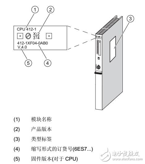 S7-400聯網及尋址