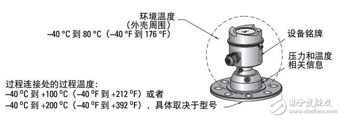 SITRANS LR560基本特性和功能