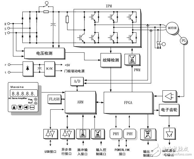 POWERLINK的自動(dòng)化平臺(tái)應(yīng)用案例