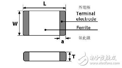 貼片電感型號及貼片電感封裝尺寸