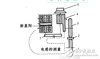 貼片電感怎么測量電感值?