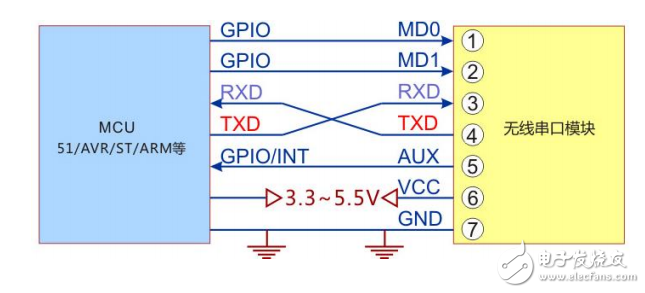 AS32-TTL-100 用戶使用手冊 v4.0