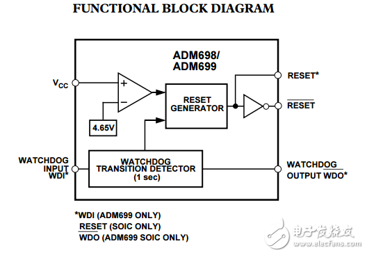微處理器監控電路ADM698/ADM699數據表