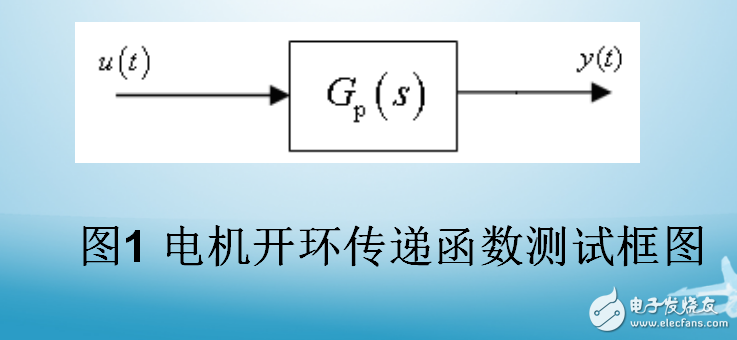 線性系統(tǒng)開(kāi)環(huán)傳遞函數(shù)的頻域特性的測(cè)試與辨識(shí)
