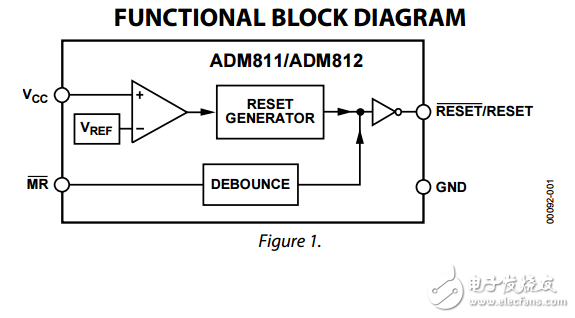 ADM811/ADM812與DSP芯片4引腳SOT-143微處理器監控電路