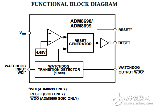 微處理器監控電路ADM8698/ADM8699數據表