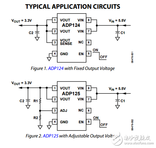 5.5伏輸入500毫安低靜態電流CMOS線性穩壓器ADP124/ADP125數據表