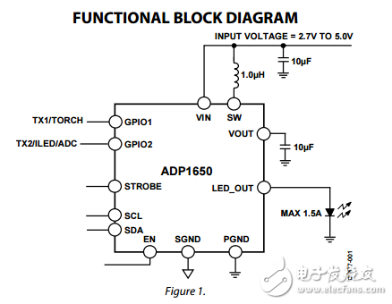 1.5A,I2C兼容接口的led閃存驅(qū)動(dòng)器ADP1650數(shù)據(jù)表