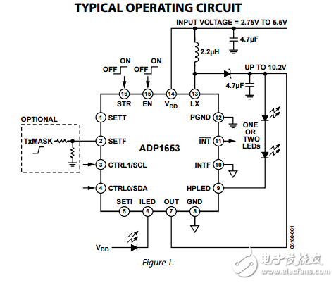 緊湊型高效率高功率閃光燈/手電筒雙接口LED驅(qū)動(dòng)器ADP1653數(shù)據(jù)表