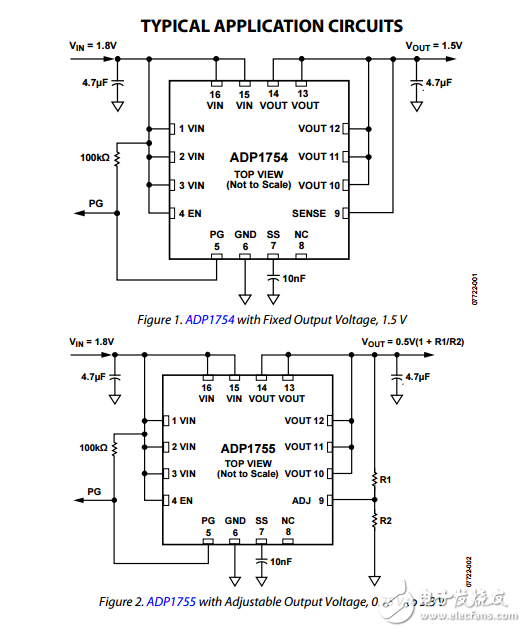 1.2A低輸入電壓低壓差線性穩(wěn)壓器ADP1754/ADP1755數(shù)據(jù)表