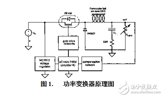 功率變換器的全面仿真