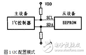 I2C總線控制器的工作原理及EEPROM的Linux驅動程序的設計