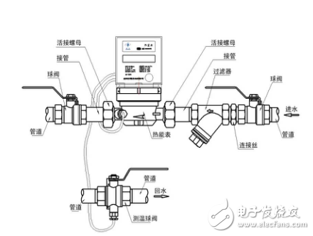 超聲波熱量表配置介紹及其安裝方法和注意事項