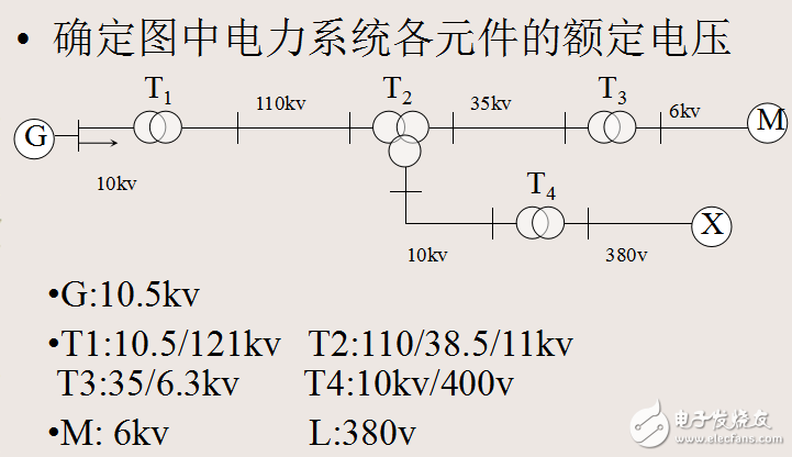 電力系統(tǒng)基本概念及其運(yùn)行方式等知識詳解