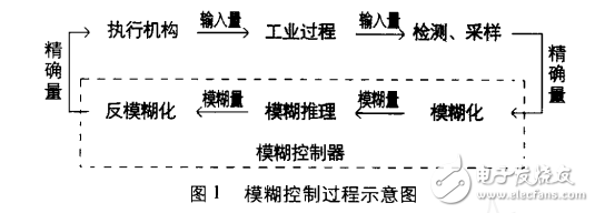 電梯群控系統的特點與人工智能技術的解析