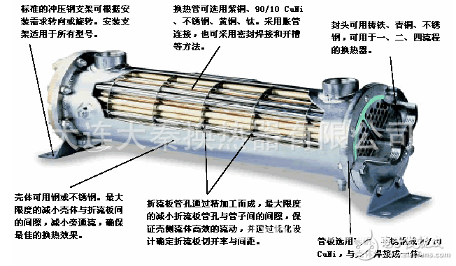 熱交換器哪個(gè)牌子好_家用熱交換器好用嗎？