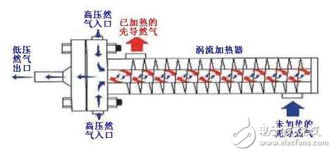 熱交換器哪個(gè)牌子好_家用熱交換器好用嗎？