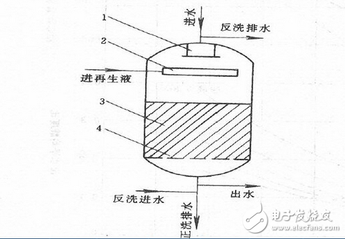 陽離子交換器作用及工作原理