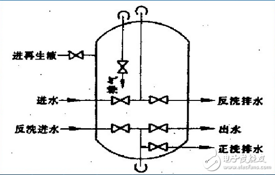 陽離子交換器作用及工作原理