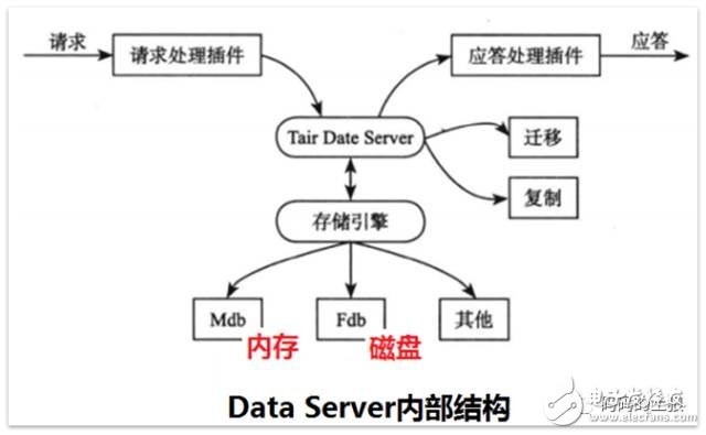 深度解讀分布式存儲技術之分布式剪枝系統