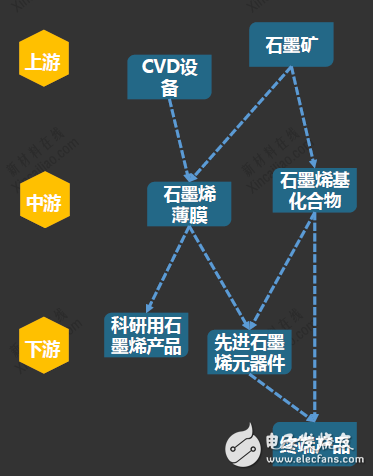 石墨烯市場解析,2018年將超1.95億美元