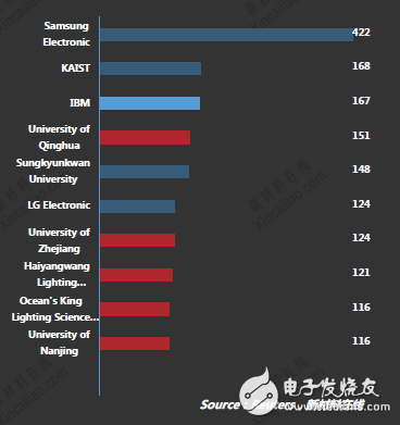 石墨烯市場解析,2018年將超1.95億美元