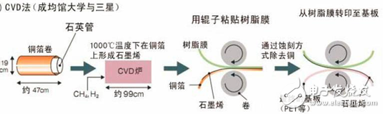 石墨烯市場解析,2018年將超1.95億美元