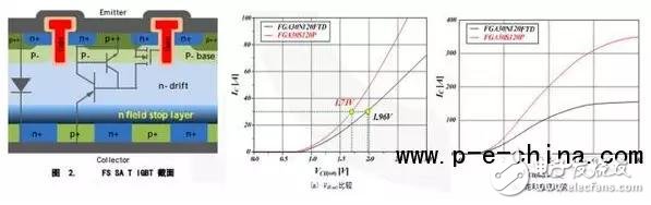 一文讀懂IGBT