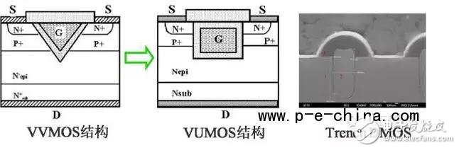 一文讀懂IGBT