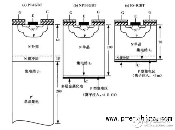 一文讀懂IGBT