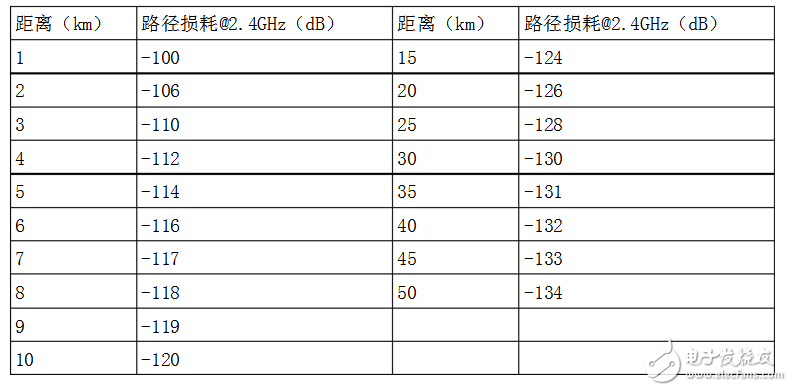 無(wú)線電波速度是多少_無(wú)線電波的傳播距離能有多遠(yuǎn)