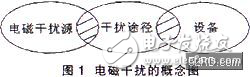 DSP數(shù)字圖像處理系統(tǒng)中抗干擾設(shè)計(jì)解析