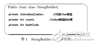 實(shí)例解析Java字符串內(nèi)存管理方法