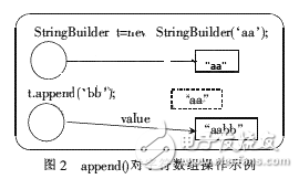 實(shí)例解析Java字符串內(nèi)存管理方法