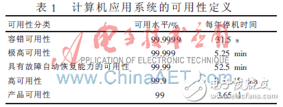 基于分布式數據庫或文件系統的高可用性的軟件架構設計方案