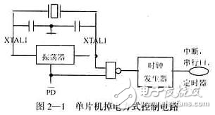 實例分析單片機系統抗干擾的應用