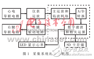 MSP430動態心電圖采集系統解析