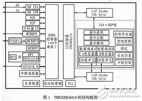 雙DSP柔性處理系統圖像跟蹤系統研究