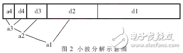 基于Linux的雷達終端系統設計