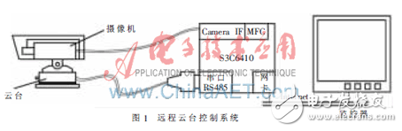 ARM11嵌入式視頻監(jiān)控系統(tǒng)中云臺控制模塊的設(shè)計(jì)