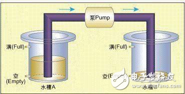 基于有限狀態(tài)機(jī)的嵌入式系統(tǒng)模型校驗(yàn)技術(shù)
